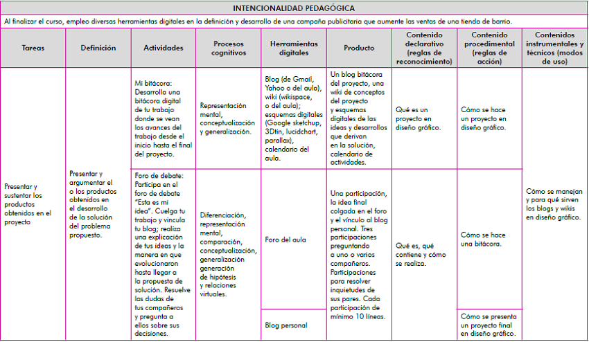 Matriz de decisiones pedag&oacute;gicas
