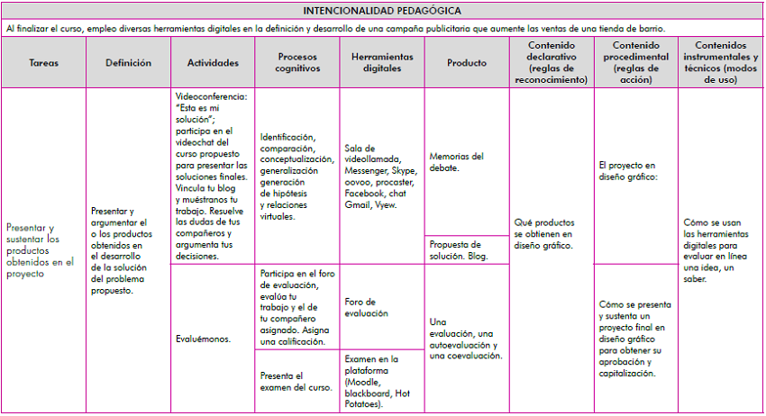 Matriz de decisiones pedag&oacute;gicas