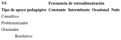 Matriz de mediaci&oacute;n pedag&oacute;gica