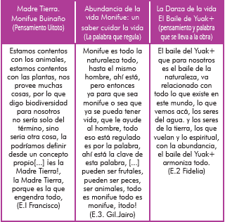 Formas de nombrar y significar la biodiversidad desde la cultura.