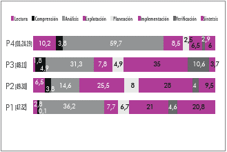 Porcentaje de duraci&oacute;n episodios, grupo Ana y Juan.