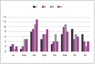 Frecuencia CM, grupo Ana y Juan.