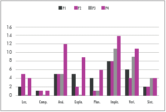 Frecuencia CM, grupo Caro y Paul.