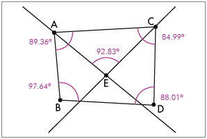 Cuadril&aacute;tero sin alguna propiedad.