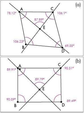 &Aacute;ngulos opuestos congruentes (a) y &aacute;ngulos adyacentes rectos (b).