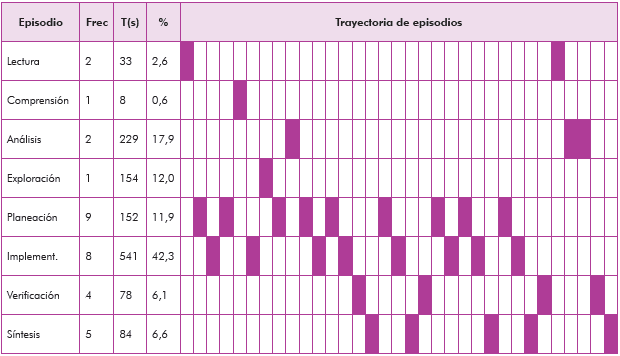 Caracterizaci&oacute;n de episodios.