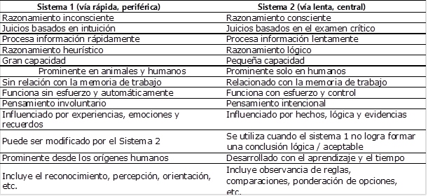 Las dos vías de procesamiento de la información.