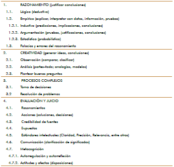 Taxonomía de síntesis de destrezas de alto nivel del pensamiento crítico