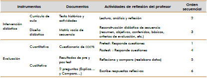 Modelo explícito y reflexivo de formación de profesores de ciencias, aplicado sobre conocimientos de un tema de NdcyT (investigaciones científicas).