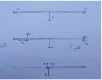 Distintas distribuciones de las fuerzas en equilibrio en la barra.