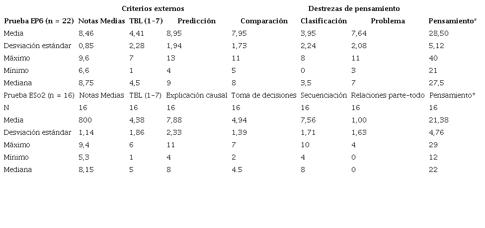 Estadística descriptiva básica de las variables empleadas en este estudio.
