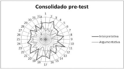 Mediana aritm&eacute;tica, valoraci&oacute;n de la habilidad en cada estudiante.