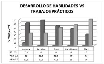 Evoluci&oacute;n del desarrollo de habilidades del pensamiento cr&iacute;tico.