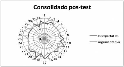 Media aritm&eacute;tica, valoraci&oacute;n de las habilidades en cada estudiante.