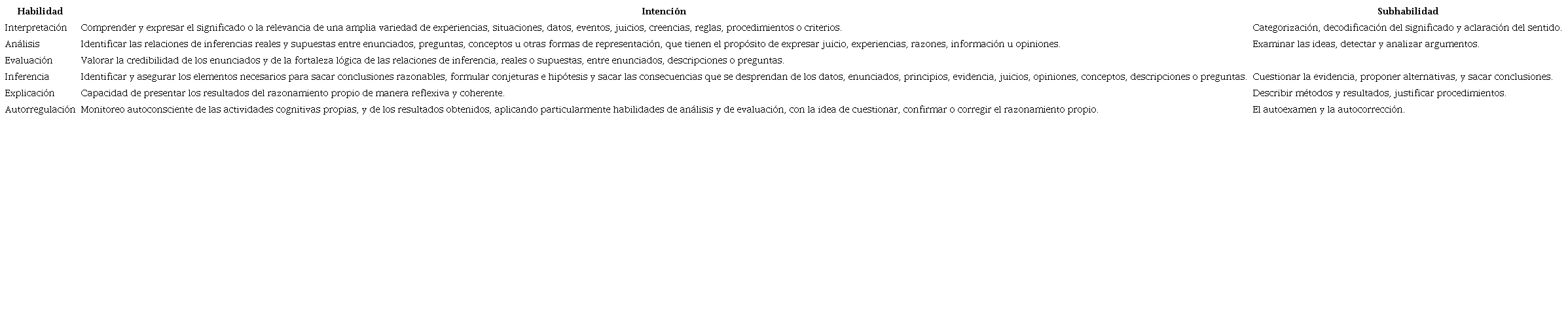 Habilidades cognitivas.