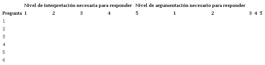 Matriz evaluativa para validaci&oacute;n de instrumento.