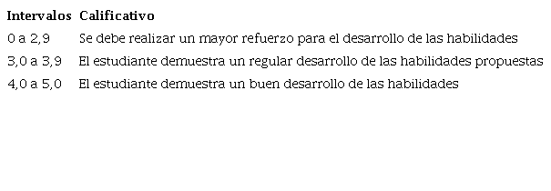 Valoraci&oacute;n cuantitativa y cualitativa del desarrollo de los miniproyectos.