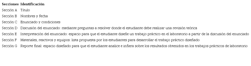 Estructura de los informes.