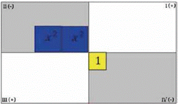 Representaci&oacute;n equivalente.