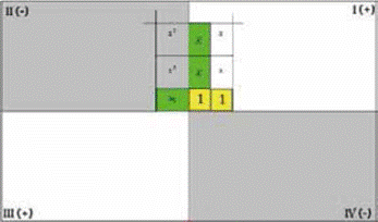 Rect&aacute;ngulo que determinan los factores.