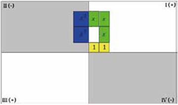 Resultado multiplicaci&oacute;n.