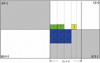 Ubicaci&oacute;n dividendo.
