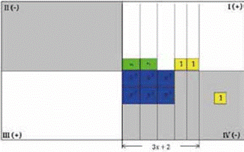 Ubicaci&oacute;n de ceros y residuo.