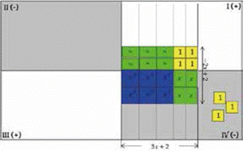 Rect&aacute;ngulo completo con ceros y residuo.