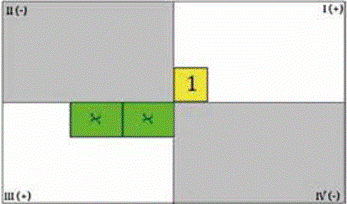 Representaci&oacute;n equivalente.