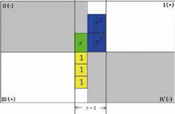Ubicaci&oacute;n para divisi&oacute;n.