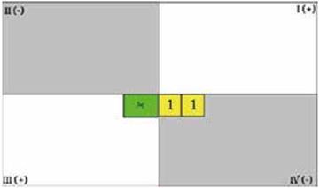 Ubicaci&oacute;n para multiplicaci&oacute;n.