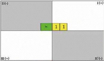 Ubicaci&oacute;n para multiplicaci&oacute;n.