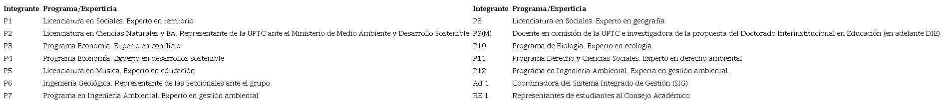 Participantes del Grupo Interdisciplinar IDA-UPTC.