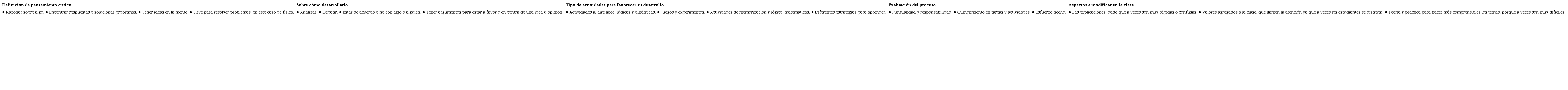 Aspectos sobre el pensamiento cr&iacute;tico reflexivo, indicados por los estudiantes en el cuestionario inicial.