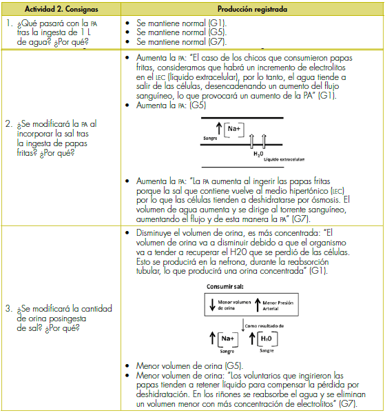 Consignas y resultados de la actividad 2.
