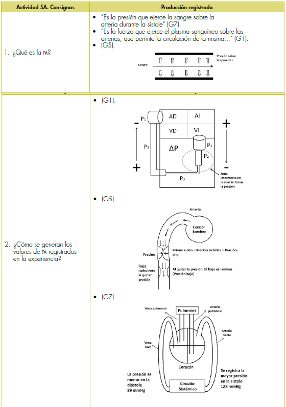 Consignas y resultados de la actividad 5&ordf;.