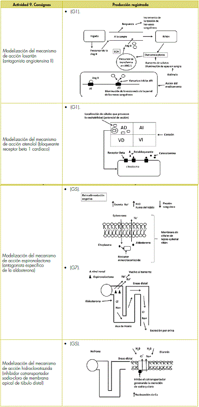 Consignas y resultados actividad 9.