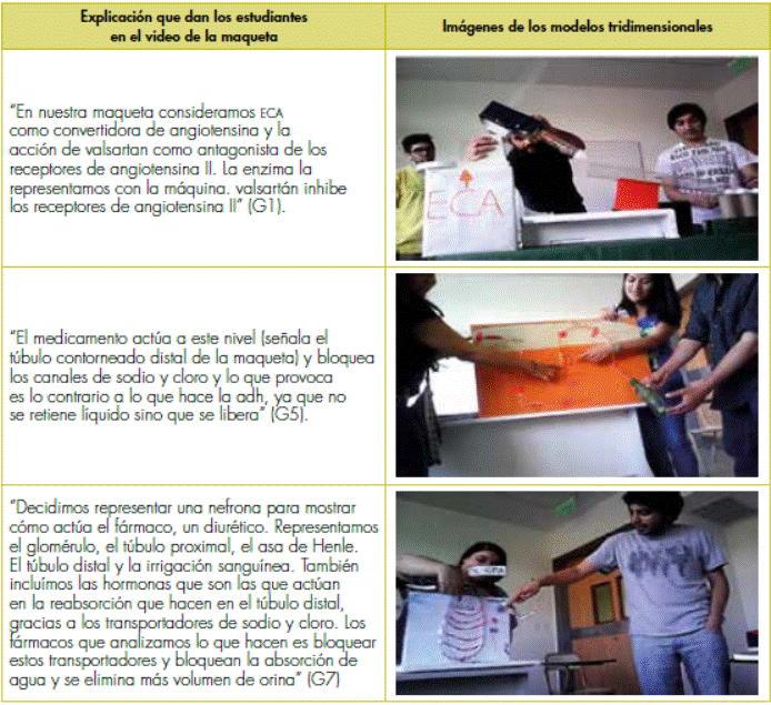 Producciones presentadas por los estudiantes en la evaluaci&oacute;n de la UD.