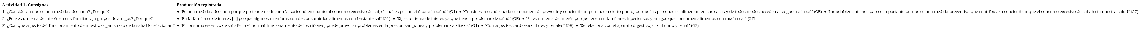 Consignas y resultados de la actividad 1.