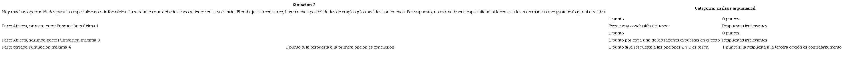 M&eacute;trica de la segunda situaci&oacute;n de la modificaci&oacute;n del HCTA para estudiantes de 11-14 a&ntilde;os.
