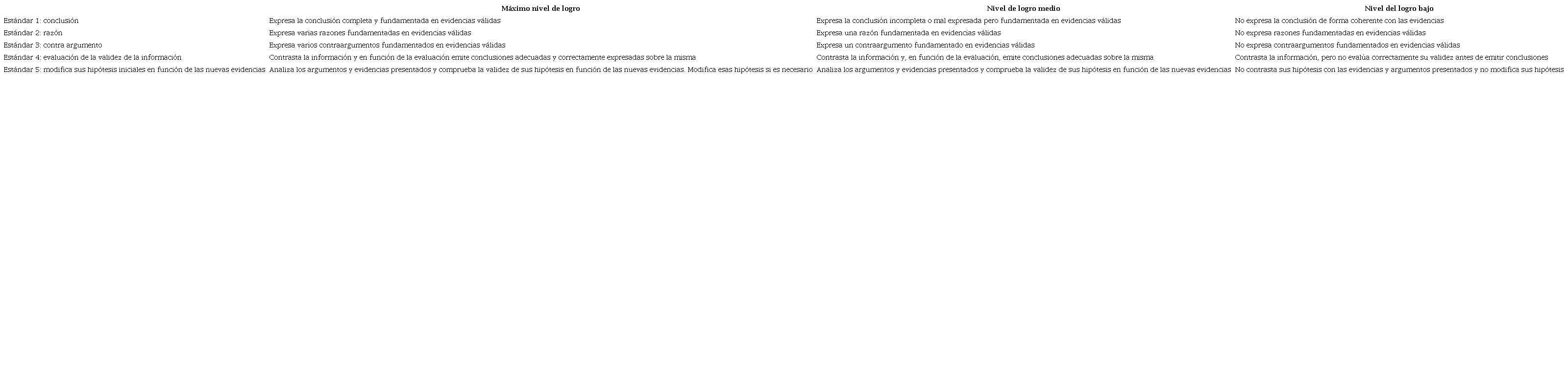R&uacute;brica de evaluaci&oacute;n de PC.