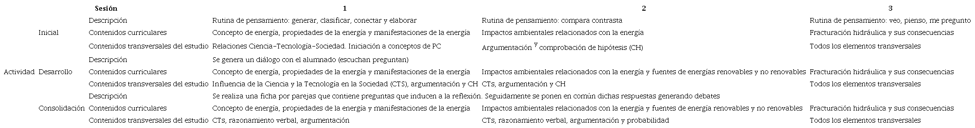 Desarrollo de contenidos por actividades de la SEA.
