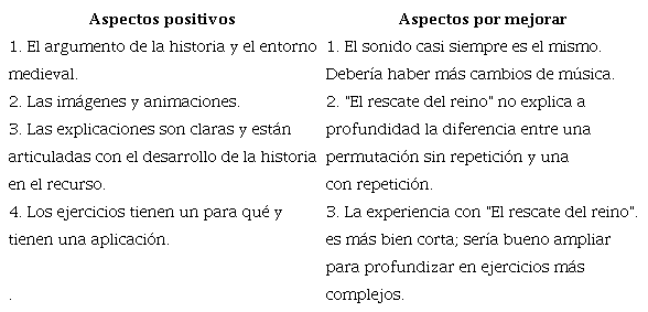 Bondades en el aprendizaje usando el REDA "El rescate del reino" por parte de los estudiantes.