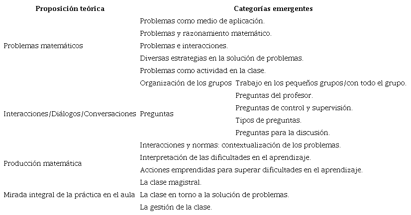 Categor&iacute;as de an&aacute;lisis de los datos.