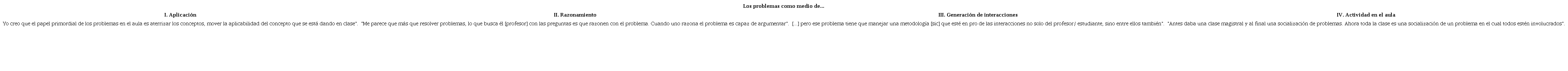 Profesor Andr&eacute;s. Categor&iacute;as emergentes: el papel de los problemas en el aula de matem&aacute;ticas.