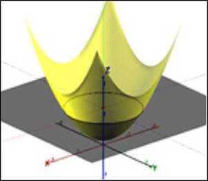 La intersecci&oacute;n con el plano z=1+l genera una elipse que permite identificar los par&aacute;metros a y b