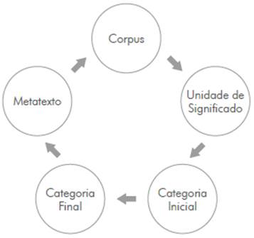 Resumo da montagem da ATD.
