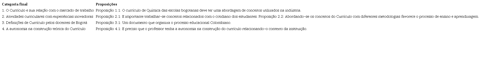 Categorias finais e suas respectivas proposi&ccedil;&otilde;es.
