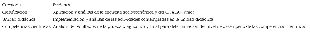 Matriz en la que se indican las categor&iacute;as establecidas en el estudio de caso