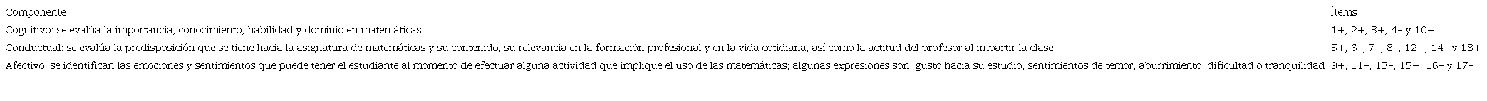 Componentes de la escala y su correspondencia con los &iacute;tems
